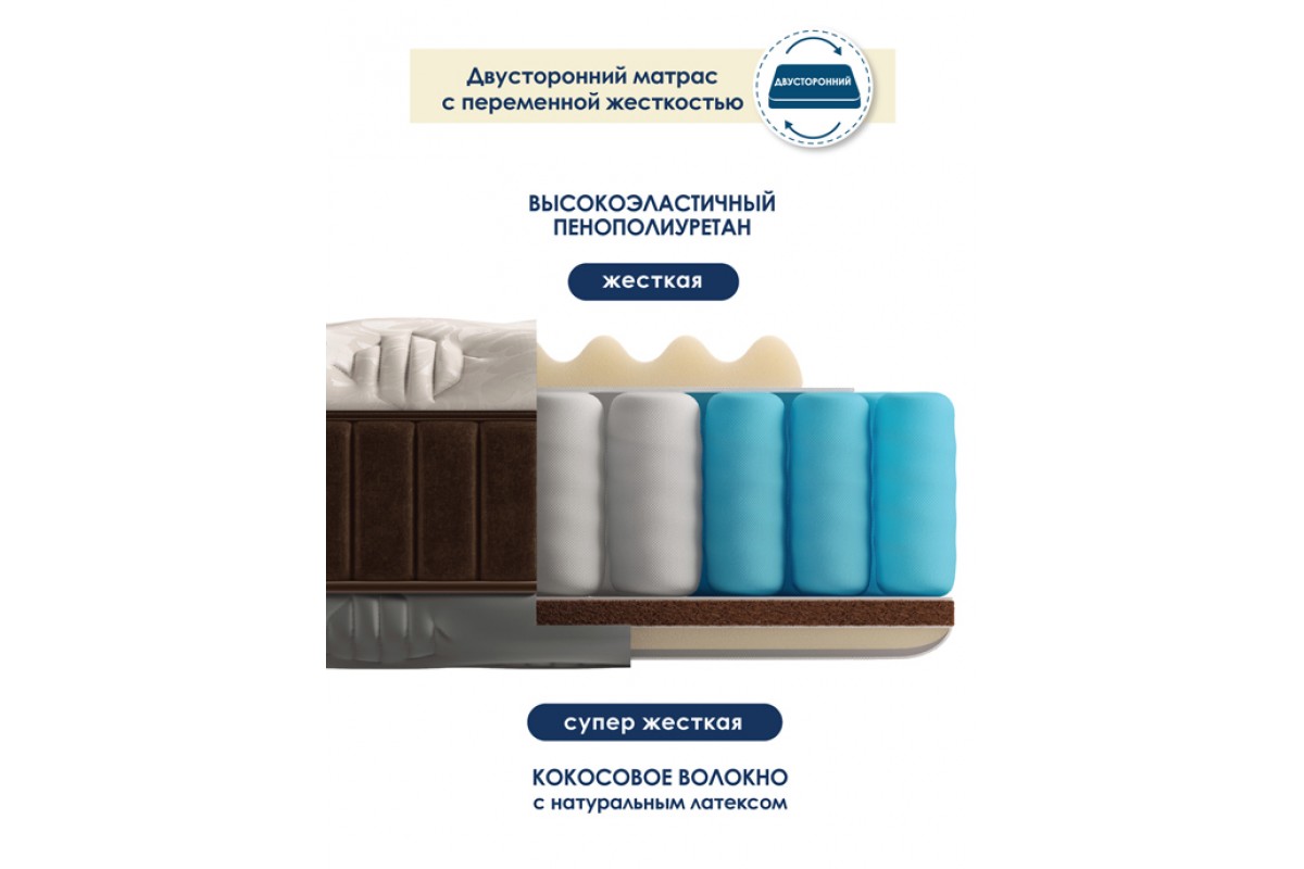 Матрас Империал
